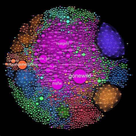 r/all nsfw|Map of NSFW subreddits